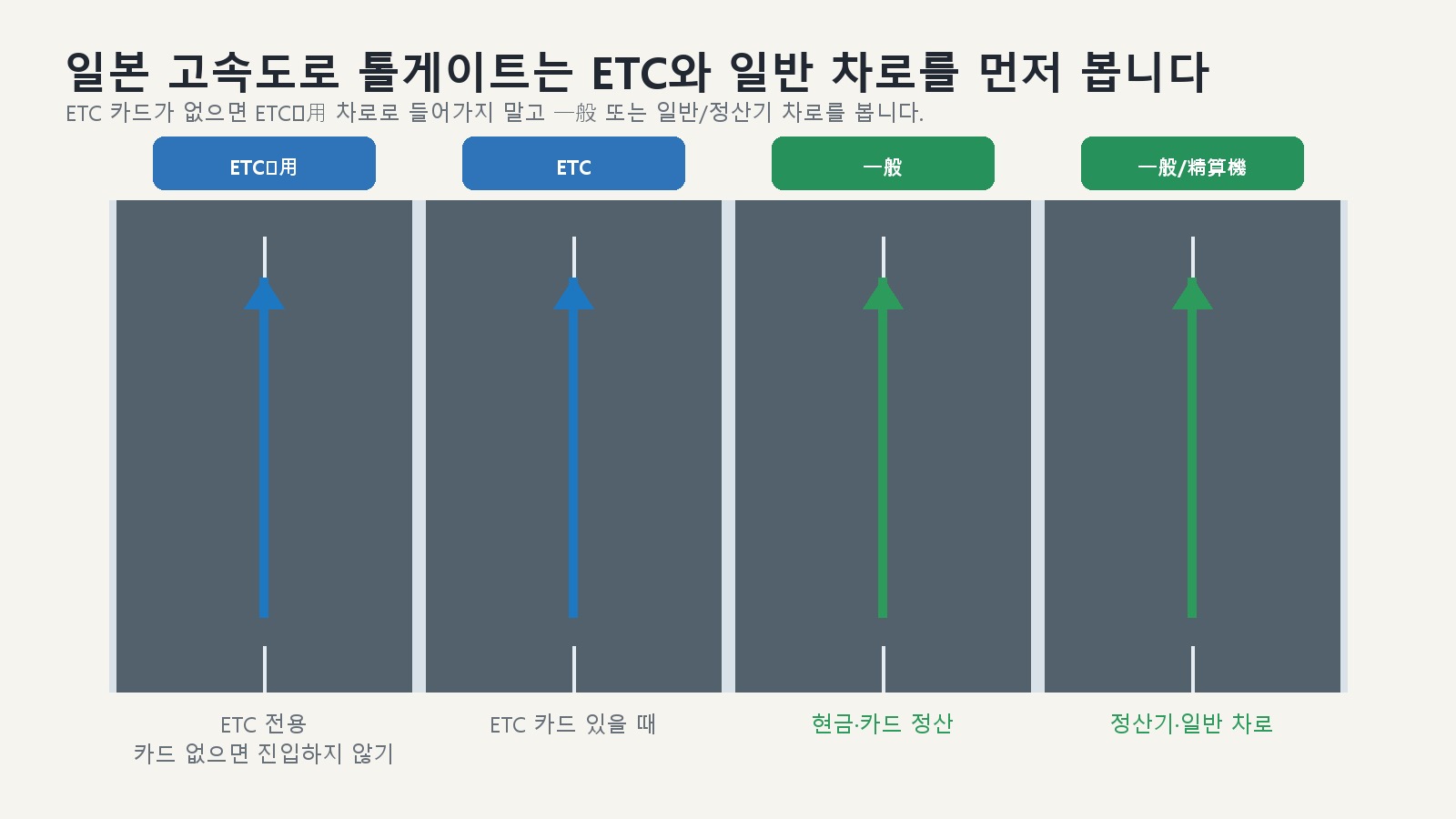 일본 고속도로 톨게이트 ETC 일반 차로 이용 방법