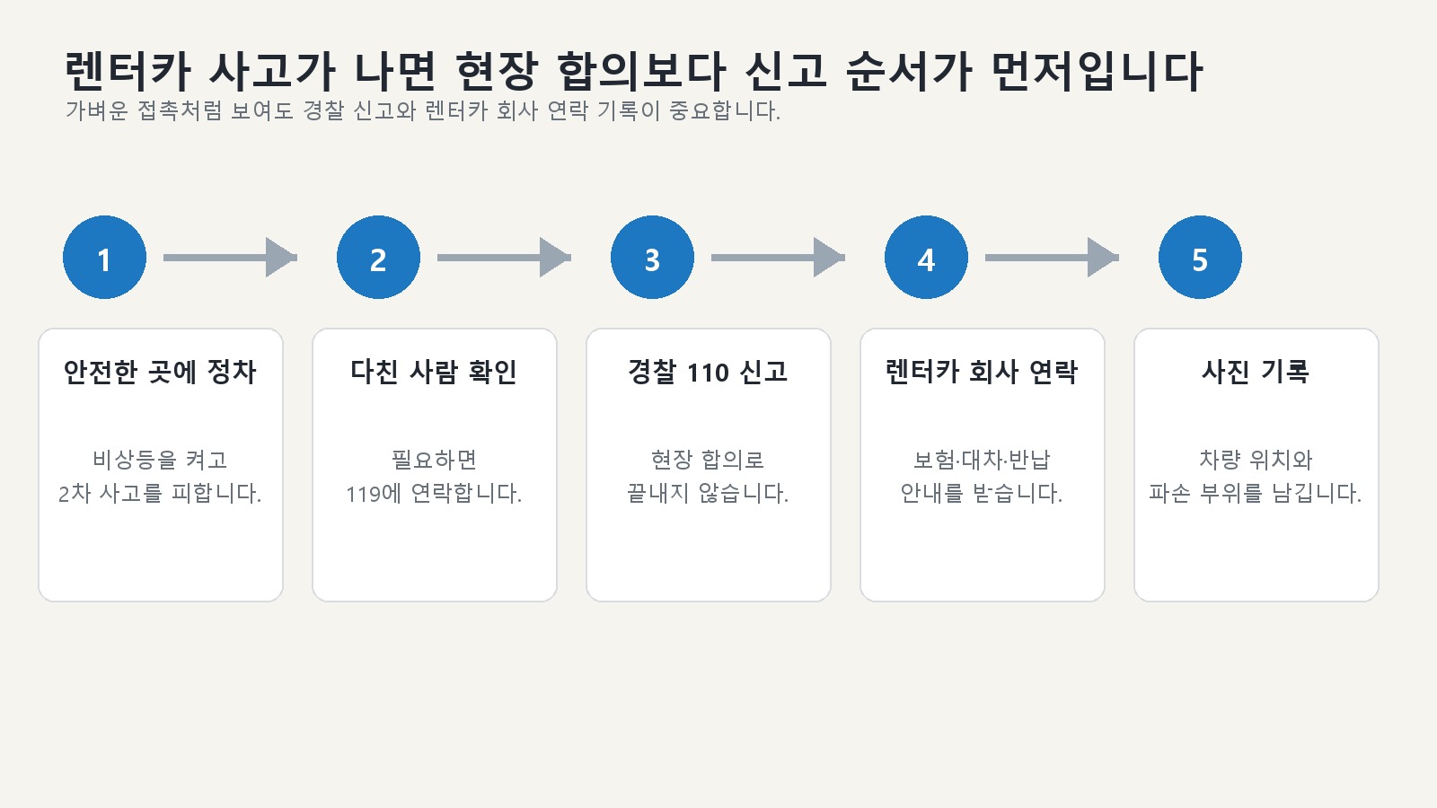 일본 렌터카 사고 발생 시 경찰 신고와 렌터카 회사 연락 순서
